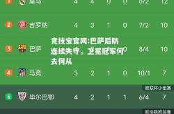 竞技宝官网:巴萨后防连续失守，卫冕冠军何去何从