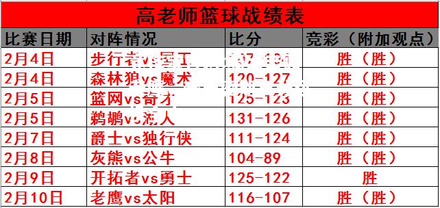 骑士击败老鹰，奈史密斯三分远投全中