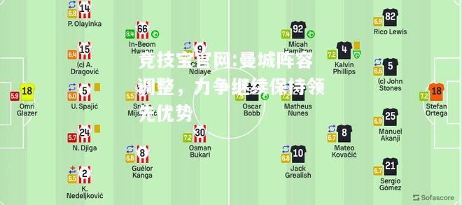 曼城阵容调整，力争继续保持领先优势