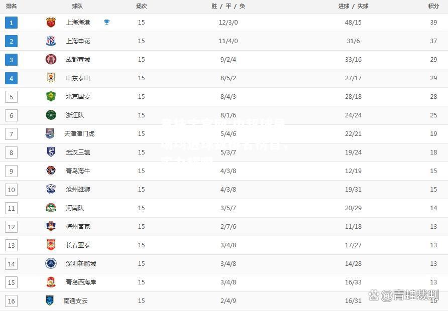中超球员场均进球数排名榜首，实力耀眼
